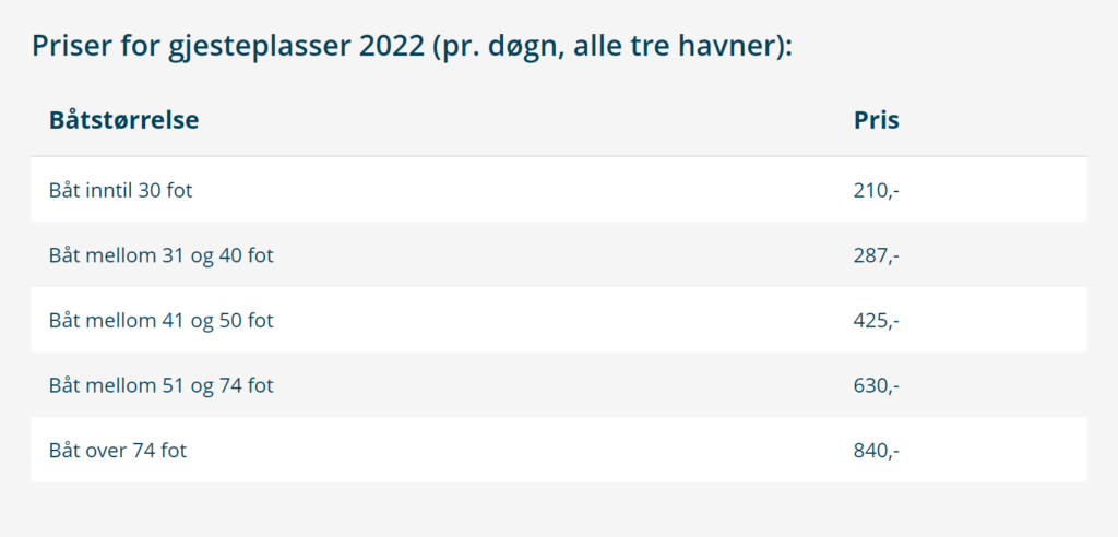 Gjestehavnpriser_2022_Stavern_Nevlunghavn_Helgeroa